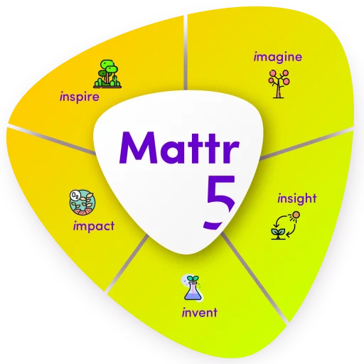 Mattr5 / Imagine-Insight-Invent-Impact-Inspire
